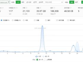 美图API接口开启授权域名